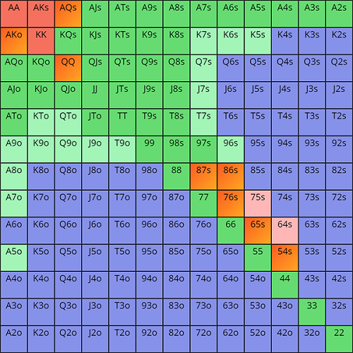 Home Header 3 – Poker Hand Charts