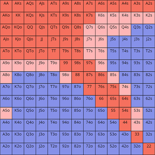 Home Header 3 – Poker Hand Charts