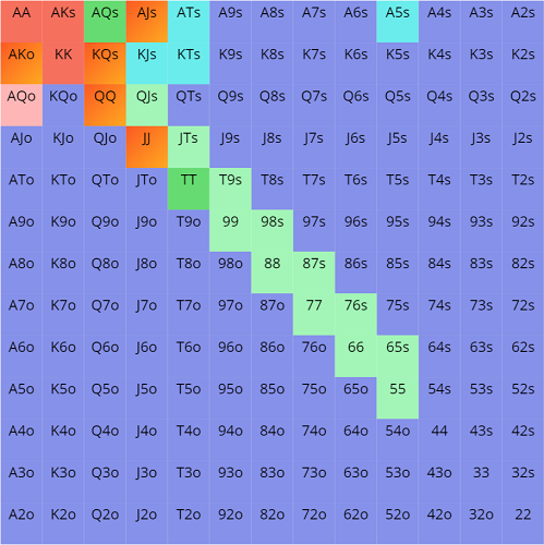 Poker Hand Charts